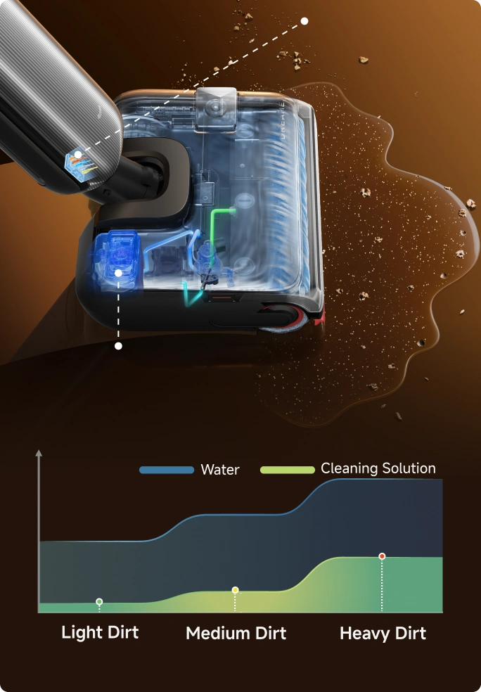 Make Decisions During Cleaning & Self‑Cleaning
