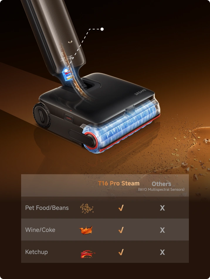 Make Decisions for You During Cleaning &amp; Self‑Cleaning